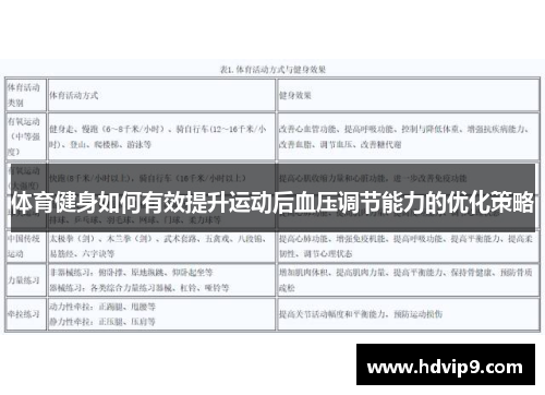 体育健身如何有效提升运动后血压调节能力的优化策略