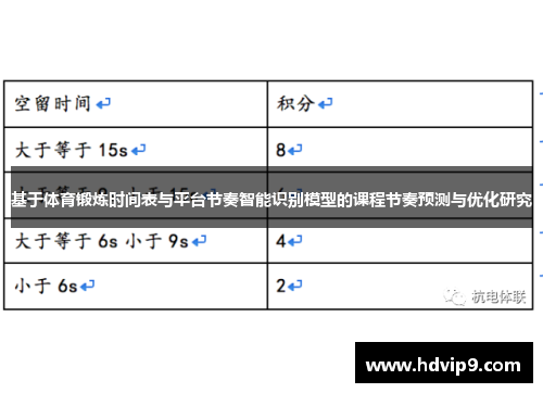 基于体育锻炼时间表与平台节奏智能识别模型的课程节奏预测与优化研究