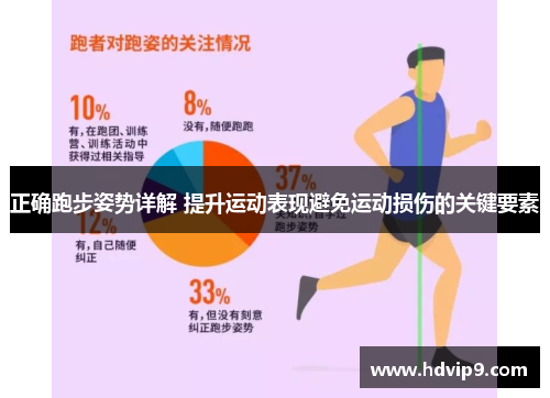 正确跑步姿势详解 提升运动表现避免运动损伤的关键要素