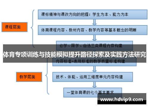 体育专项训练与技能模拟提升路径探索及实践方法研究