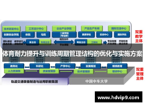 体育耐力提升与训练周期管理结构的优化与实施方案